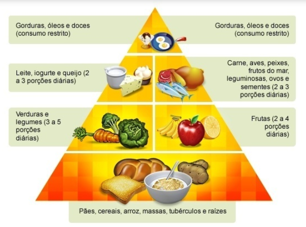 Dieta Mediterrânea: Benefícios, Alimentos Permitidos e Evidências Científicas